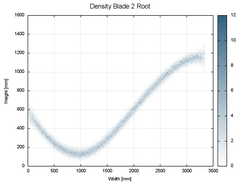 Vermessung Windkraftanlagen Density Blade